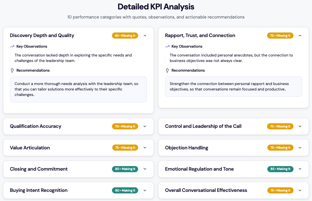 SalesMetric report showing category scores and areas that need coaching