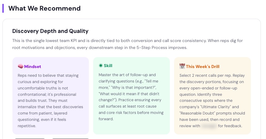 SalesMetric manager report with mindset, skill, and weekly coaching drill